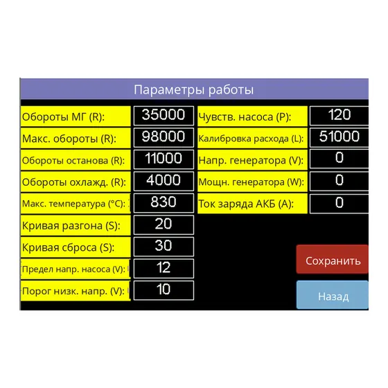 Пульт GSU - рабочие параметры