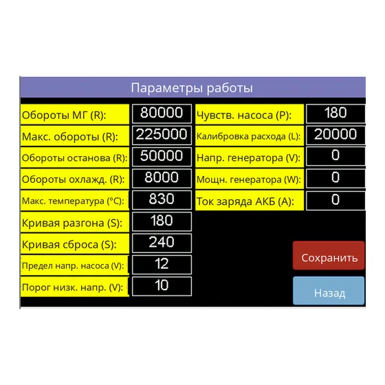 Пульт GSU - рабочие параметры